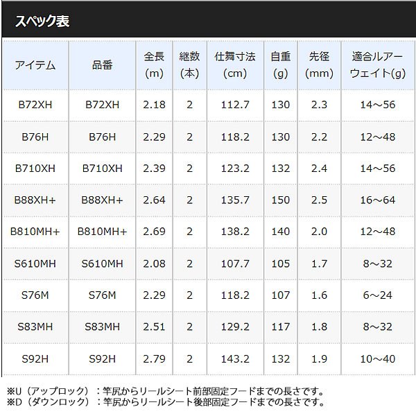 SHIMANO - 美品 シマノ ロッド ハードロッカー B810MH+ の+spbgp44.ru