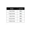 ジャッカル タングステン カスタムシンカー スティック DS ROUND EYE 3.5～5.0g (ルアーシンカー)