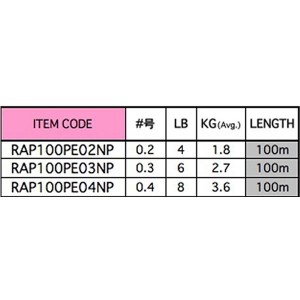 ラパラ ラップ ライン PE ネオンピンク 100m 0.2～0.4号 (ソルトライン PEライン)
