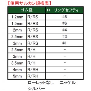 ヤマシタ ゴムヨリトリ R/RS 1.5mm×30cm (クッションゴム)