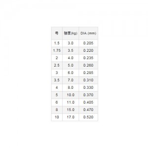 バリバス バーマックス磯フロート ミルキーピンク 150m 1.5～3号 (グレ用糸)