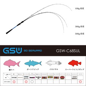 ジャッカル GSW-C68SUL (鯛ラバ タイラバロッド)