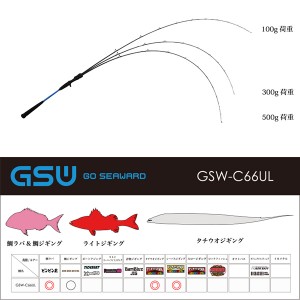 ジャッカル GSW-C66UL (鯛ラバ タイラバロッド)