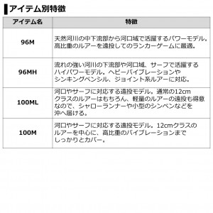 ダイワ 21 ラブラックスAGS 100ML N (シーバス ロッド)(大型商品A)