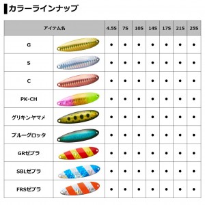 【全17色】 ダイワ レーザーチヌークS 7S (スプーン スピナー トラウトルアー)