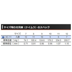 ささめ針 ヤイバ喰わせ真鯛 ケイムラ XC-11 (マダイ針)