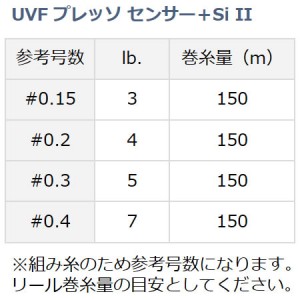 ダイワ UVF プレッソ センサー＋Si ll 150m オレンジ (トラウト PEライン)