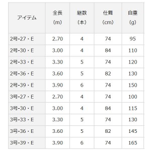 ダイワ 17 小継せとうち 3-30・E (釣り竿　磯竿)