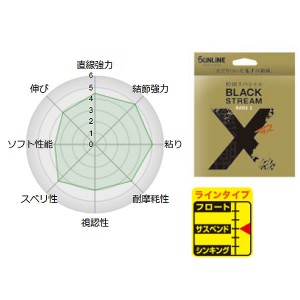 サンライン 松田スペシャル競技 ブラックストリームマークX 6～14号 200m (ナイロンライン 釣り糸)