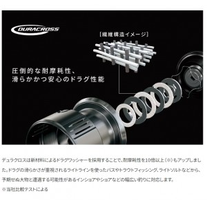 シマノ 24 ツインパワー C5000XG (Shimano スピニングリール 釣り)