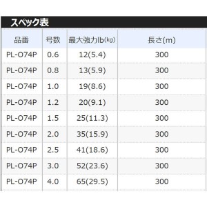 シマノ オシアジガーMX4PE ライムGN 300m 2号～4号 PL-O74P (PEライン)