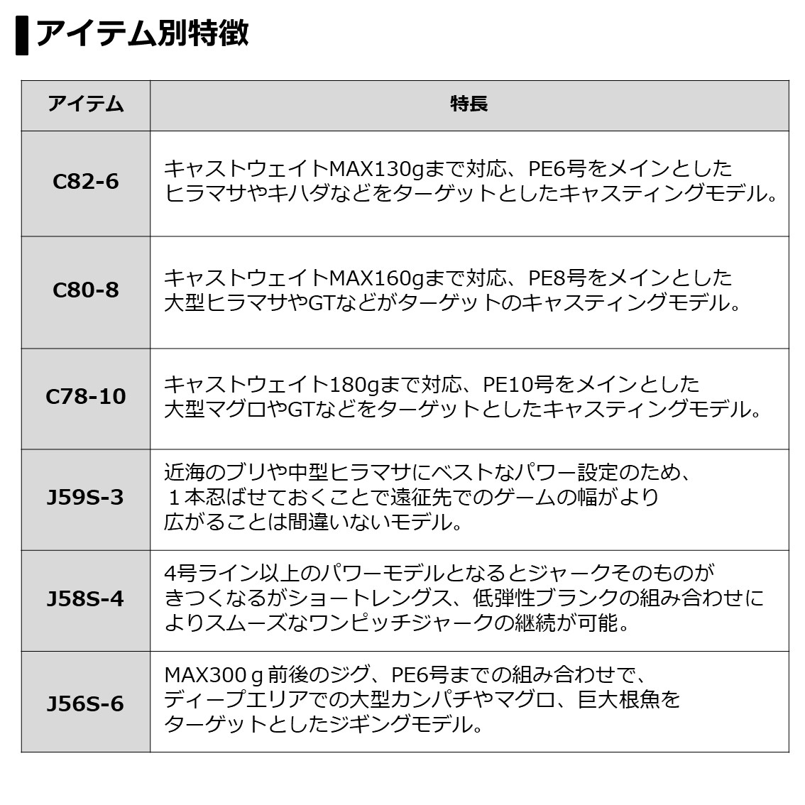 ダイワ ソルティガ エアポータブル J58S-4：フィッシング・カンパイ+