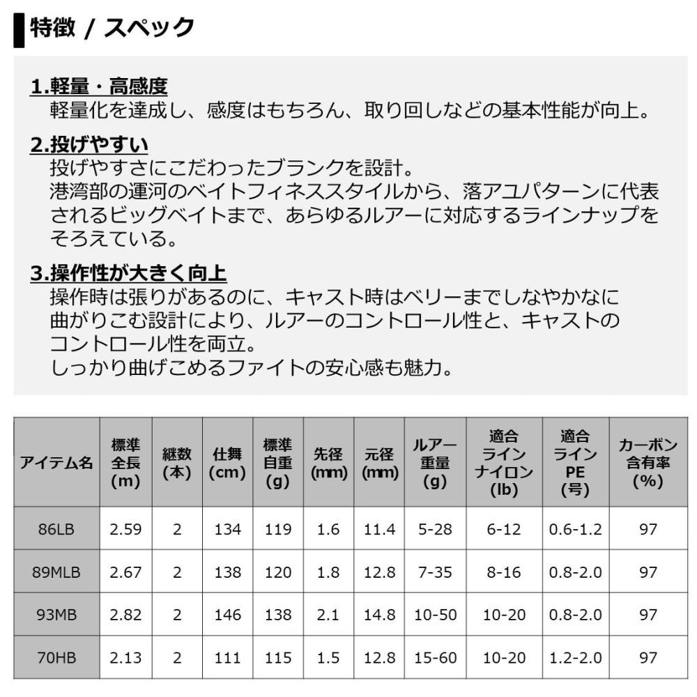 女性が喜ぶ ダイワ ラテオ ベイト2ピース 年モデル 70hb R バスロッド Ideaimmigration Com