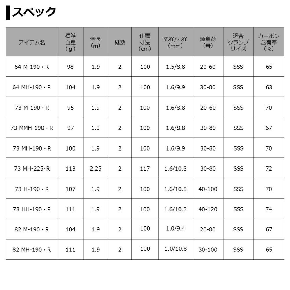 熱い販売 アナリスターライト Y様専用 パーツ 穂先のみ カーキ