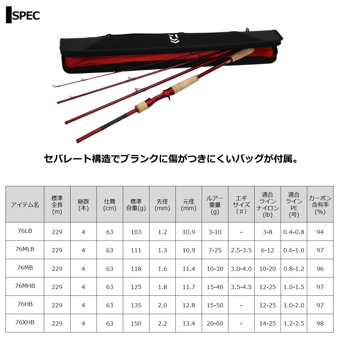 ダイワ 7 1/2 (セブンハーフ) 76HB (シーバス ロッド) - 釣り具の販売