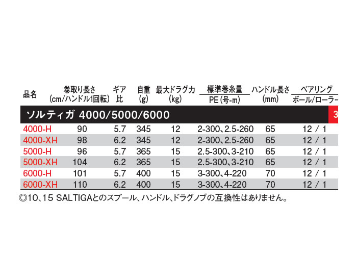 ダイワ 23 ソルティガ 5000-H (スピニングリール) - 釣り具の販売、通販なら、フィッシング遊-WEB本店 ダイワ ／シマノ／がまかつの釣具ならおまかせ