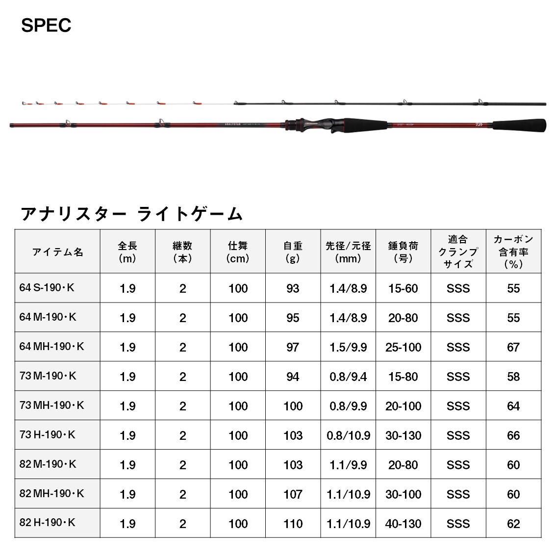 ダイワ 24 アナリスター ライトゲーム 64 M-190 K (Daiwa 竿 ロッド 船 海 釣り) - 釣り具の販売、通販なら、フィッシング遊-WEB本店  ダイワ／シマノ／がまかつの釣具ならおまかせ