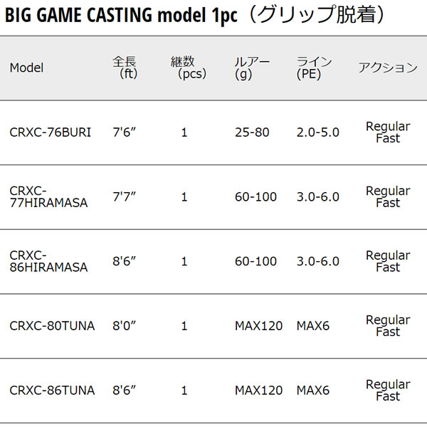 3代目クロステージ オーシャンキャスティング CRXC-86TUNA+inforsante.fr