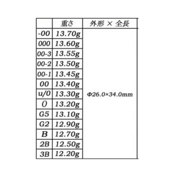 正規日本代理店 ソルブレ ガジェット - フィッシング