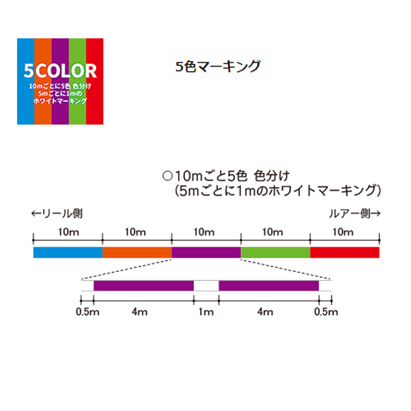 デュエル ハードコアX8プロ 300m 5色マーキング (PEライン) - 釣り具の