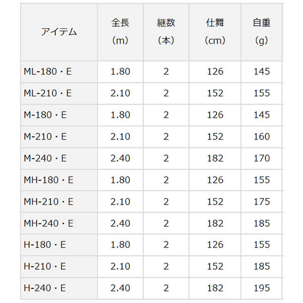 ダイワ A-ブリッツ ネライ M-240 E (船竿 釣り竿) (大型商品A) - 釣り