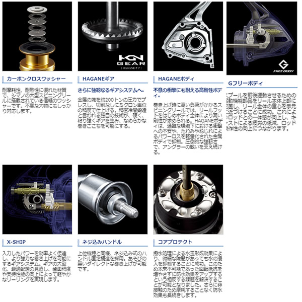 ショップ格安 スピニングリール シマノ(SHIMANO) 19 スフェロス SW