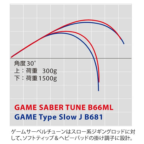 グリーン・ホワイト系 完成品♪ シマノ ジギングロッド シマノ ゲーム