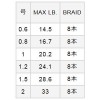 バリバス アバニ キャスティングPE マックスパワー X8 ショアマスター 200m (ジギング PEライン)