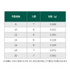 土肥富 コマ印 タル型ハリス止 333 (ハリス止)