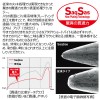 ダイワ 快適ワカサギSS鉄板フロロ K 6本 (ワカサギ仕掛け) 0.5号