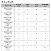 ダイワ 快適フカセ仕掛SS 真鯛・青物 6m (船釣り仕掛け 船フカセ仕掛)