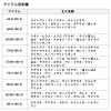 ダイワ 24 アナリスター ライトゲーム 73 M-190 K (Daiwa 竿 ロッド 船 海 釣り)