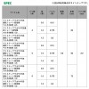 ダイワ クリスティア 快適ワカサギ仕掛け 速攻ショート夜光留 M6本 (仕掛け 釣り)