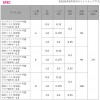 ダイワ クリスティア 快適ワカサギ仕掛け 誘惑ミドル桃蛍留 M4本 (仕掛け 釣り)