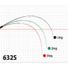 ヤマガブランクス ギャラハド 632S (ジギングロッド)(大型商品A)