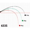 ヤマガブランクス ギャラハド 633S (ジギングロッド)(大型商品A)