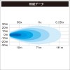 BMO 拡散LEDライト9灯 II 40A0027 (ボート備品 拡散ライト 丸型 防水LEDライト IP67)