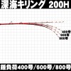 ピュアテック ゴクスペ 深海キリング 200H (船 ロッド 竿 海 釣り)(大型商品B)