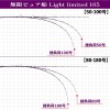 ピュアテック 無限ピュア船ライトリミテッド 165(50-100号) マットパープル (竿 ロッド 船 海 釣り)