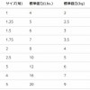 デュエル TB カーボン フカセハリス 30m (ハリス フロロカーボンライン)