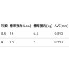 デュエル BIG フロロカーボン クリア 50m 3.5号～4号 (ハリス ショックリーダー)