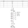 ささめ針 波止アジ ホワイトベイト S-864 (サビキ仕掛け・ジグサビキ)