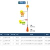 オーナー よくばり投釣城 (堤防釣り 仕掛け)