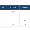 オーナー 鈴なりキス仕掛2本 N‐3068 (投げ釣り 仕掛け)