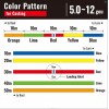 シマノ オシア8 10m×5カラー 12号 300m LD-A71S (ソルトライン PEライン 釣り糸)