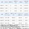 シマノ オシアジガー インフィニティ モーティブ B610-4 (スロージギングロッド)(大型商品A)