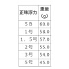 釣研 T-スルルー カン付き スカーレット (フカセ釣り ウキ 磯釣り)