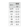 釣研 Xライナーロングレンジ スカーレット (フカセ釣り ウキ 磯釣り)