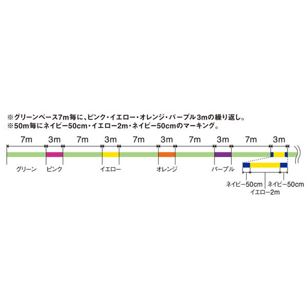 バリバス アバニ エギング Ls4 Pe ティップラン 0m 0 5号 Peライン 釣り具の販売 通販なら フィッシング遊 Web本店 ダイワ シマノ がまかつの釣具ならおまかせ