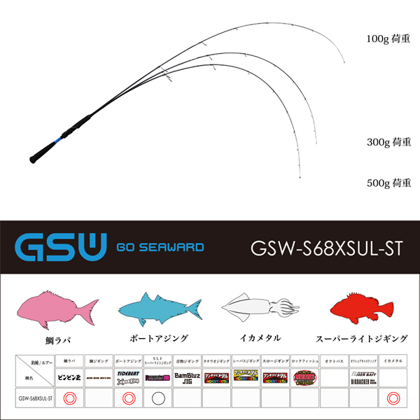 ジャッカル Gsw S68xsul St 鯛ラバ タイラバロッド 釣り具の販売 通販なら フィッシング遊 Web本店 ダイワ シマノ がまかつの釣具ならおまかせ